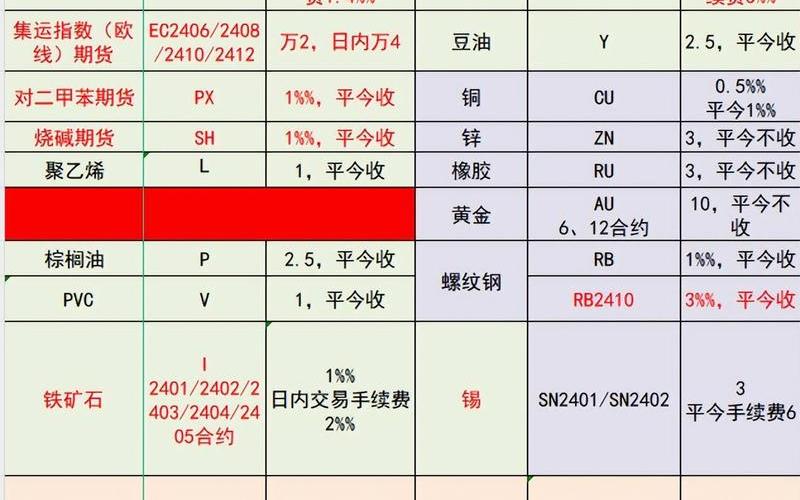 配资炒股配资跟期货的区别-第1张图片-金银屋 配资炒股配资跟期货的区别-第1张图片-金银屋
