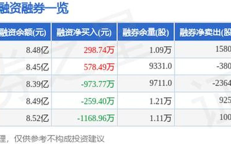 云天励飞配资炒股配资发行价 云天励飞净利润情况-第1张图片-金银屋