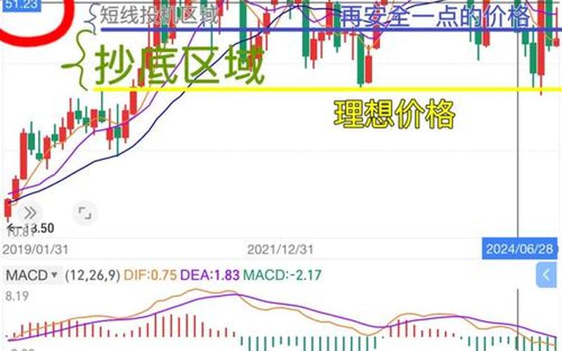 MVC资本的配资炒股行情-第1张图片-金银屋