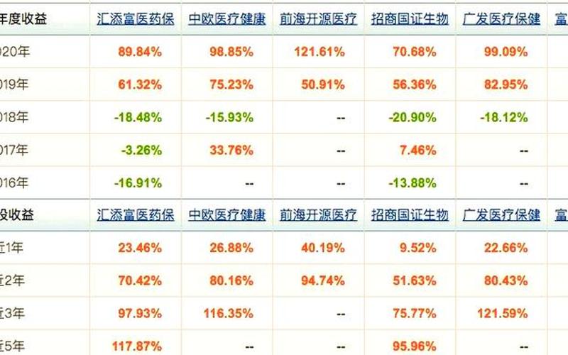 最有投资价值的医药股票排行榜-第1张图片-金银屋 最有投资价值的医药股票排行榜-第1张图片-金银屋