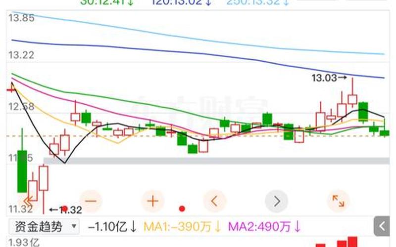 看年线月线炒股配资-第1张图片-金银屋 看年线月线炒股配资-第1张图片-金银屋