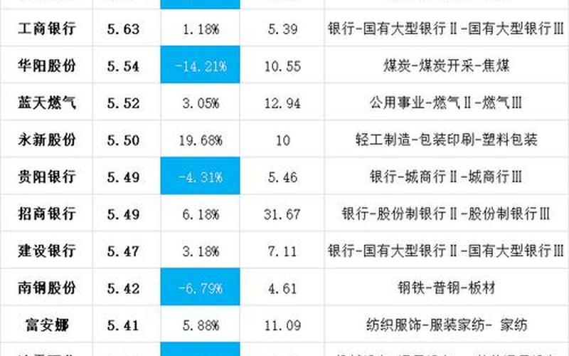 高股息低负债的股票,高股息低负债的股票能买吗-第1张图片-金银屋 高股息低负债的股票,高股息低负债的股票能买吗-第1张图片-金银屋