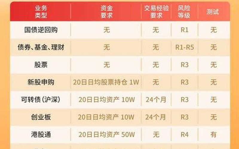 股票信用交易开通条件-第1张图片-金银屋