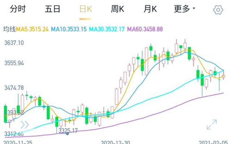 中国股市的变化-第1张图片-金银屋
