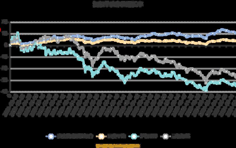 嘉实策略,嘉实策略增长-第1张图片-金银屋 嘉实策略,嘉实策略增长-第1张图片-金银屋