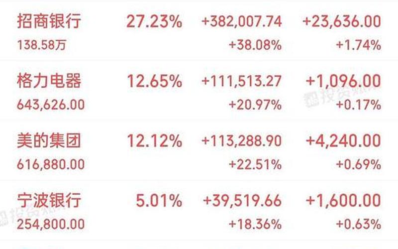 中国铁建未期股息，中国铁建未期股息收益率-第1张图片-金银屋
