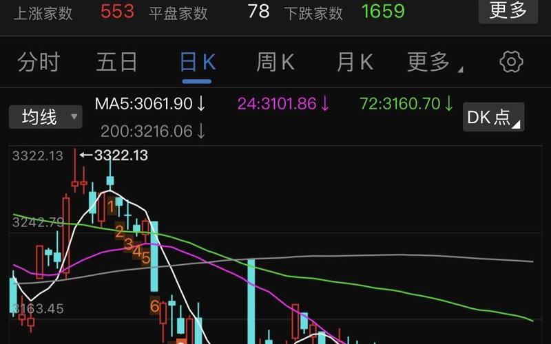 股市突破某点位-第1张图片-金银屋