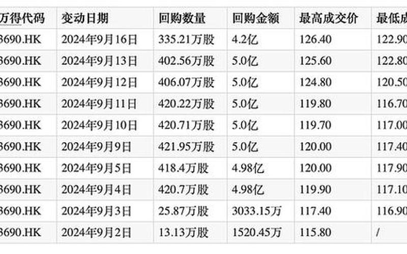 美团恒生指数成分股(美团股票上证指数)-第1张图片-金银屋 美团恒生指数成分股(美团股票上证指数)-第1张图片-金银屋