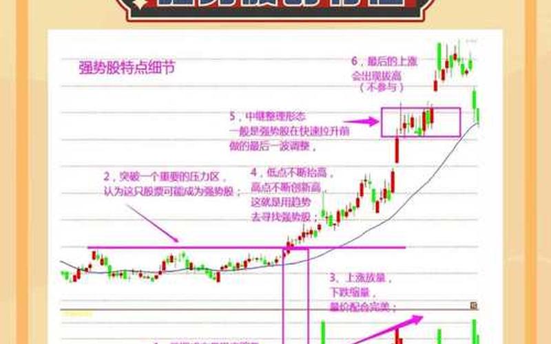 炒股配资行情运行逻辑-第1张图片-金银屋
