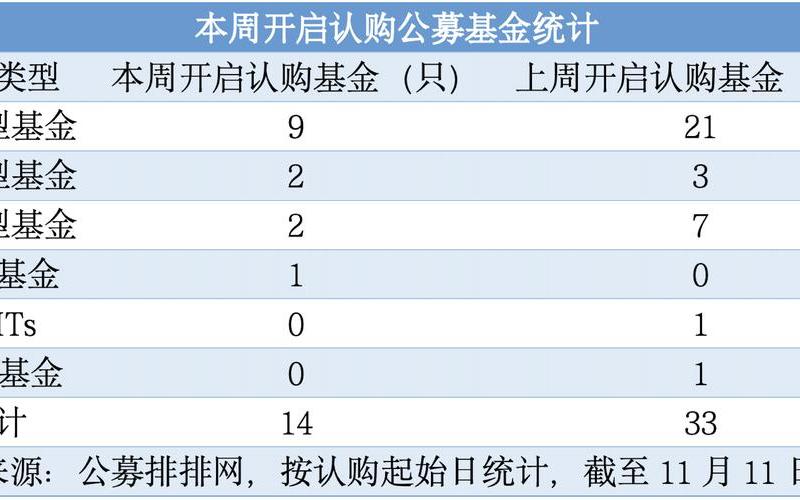 哪些股票配资型基金比较好-第1张图片-金银屋 哪些股票配资型基金比较好-第1张图片-金银屋