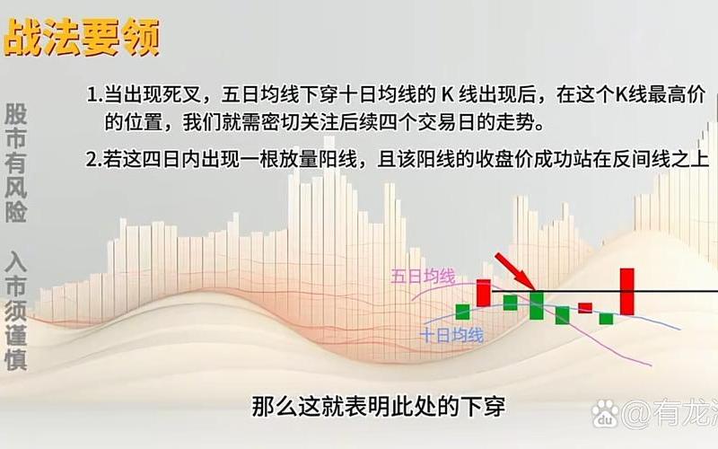 十日均线炒股配资法-第1张图片-金银屋 十日均线炒股配资法-第1张图片-金银屋