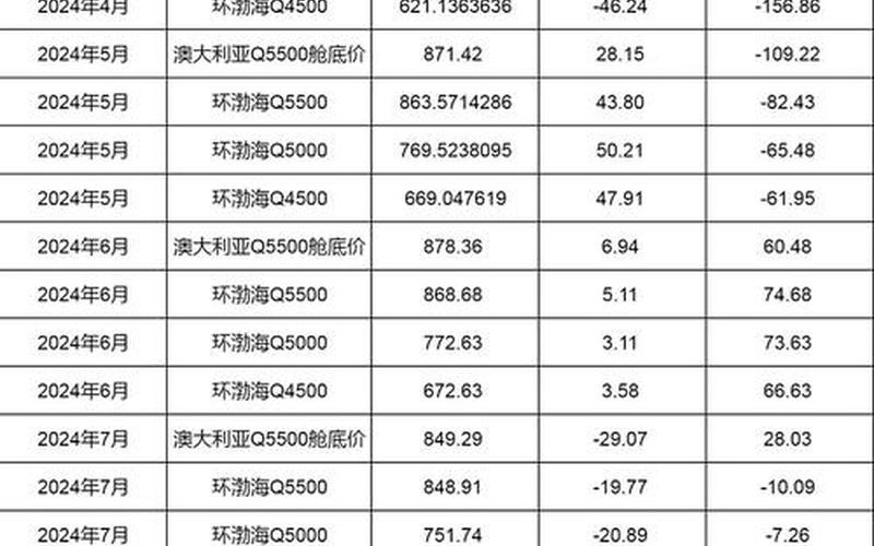 今天煤炭价格，今天煤炭价格行情最新价格-第1张图片-金银屋