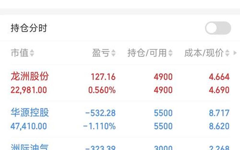 中石油配资炒股配资今日报价-第1张图片-金银屋