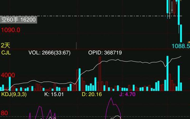 期货小资金做长线还是短线-第1张图片-金银屋