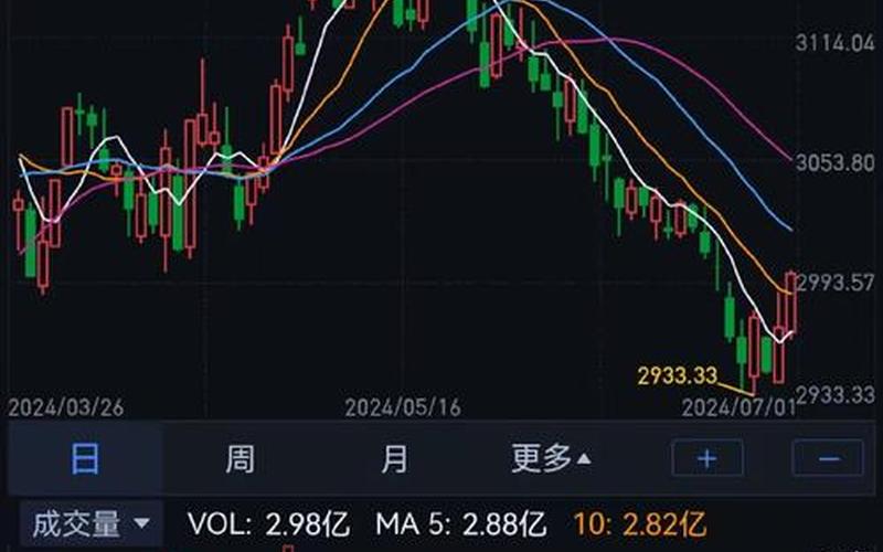 股市主力最大的股票-第1张图片-金银屋 股市主力最大的股票-第1张图片-金银屋