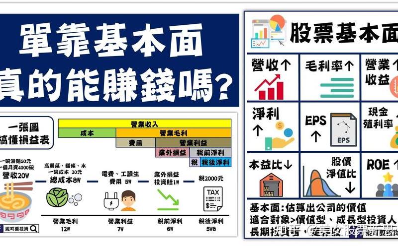 炒股需要具备的知识面-第1张图片-金银屋