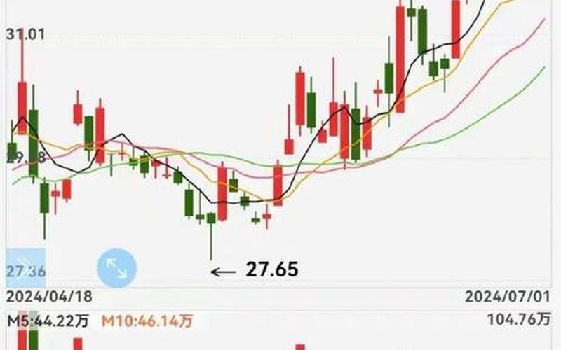股票中国船舶，股票中国船舶走势-第1张图片-金银屋