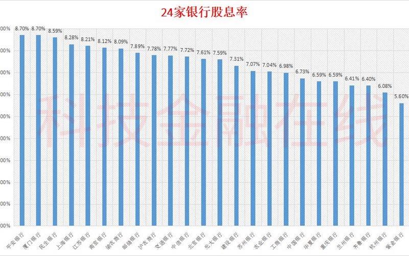 银行股息和分红的区别，中国银行股息和分红的区别-第1张图片-金银屋