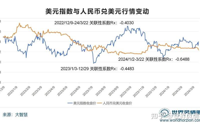 汇率美元，汇率美元走势-第1张图片-金银屋