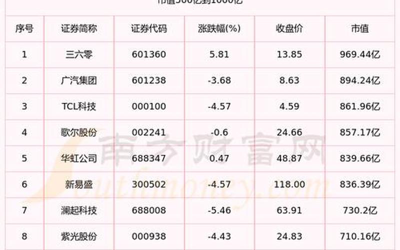 涉及半导体的股票-第1张图片-金银屋