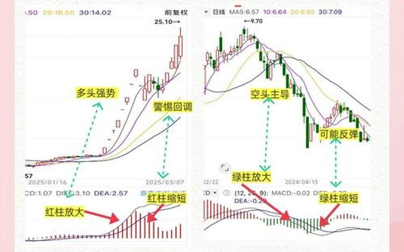 MACD短线选股方法 MACD分时图买卖技巧-第1张图片-金银屋