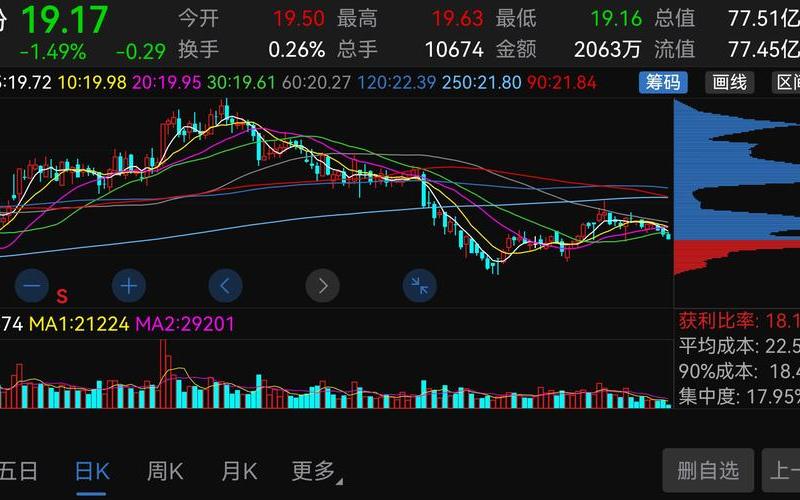 600523股票，600523股票多少钱-第1张图片-金银屋