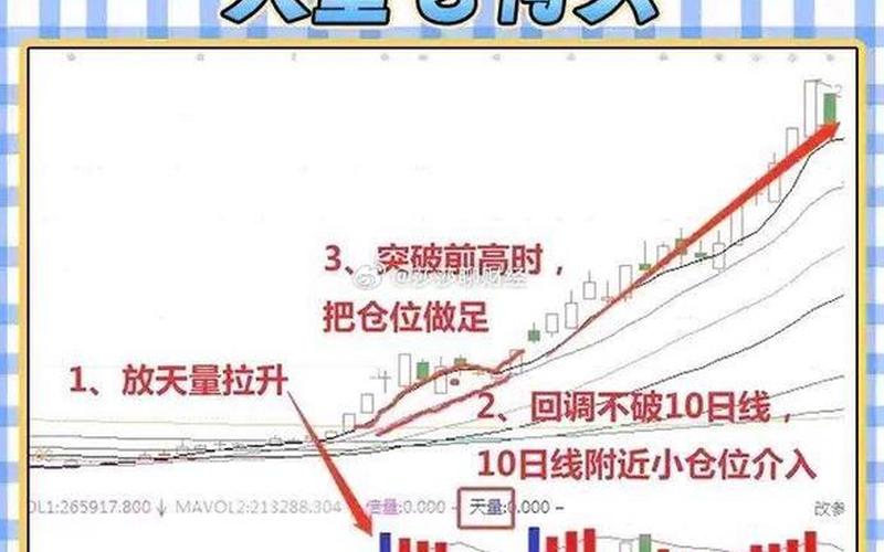 股票老鸭头战法-第1张图片-金银屋