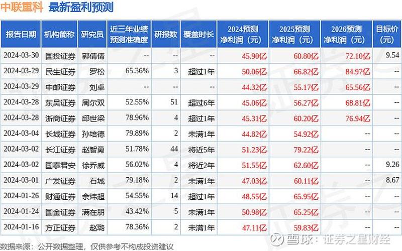 增持与买入评级区别 证券评级增持是利好还是利空-第1张图片-金银屋 增持与买入评级区别 证券评级增持是利好还是利空-第1张图片-金银屋