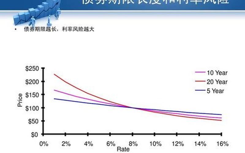 债券投资的利率风险-第1张图片-金银屋