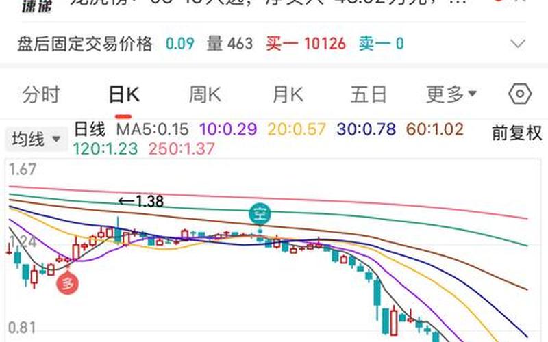 A股最便宜的股票-第1张图片-金银屋