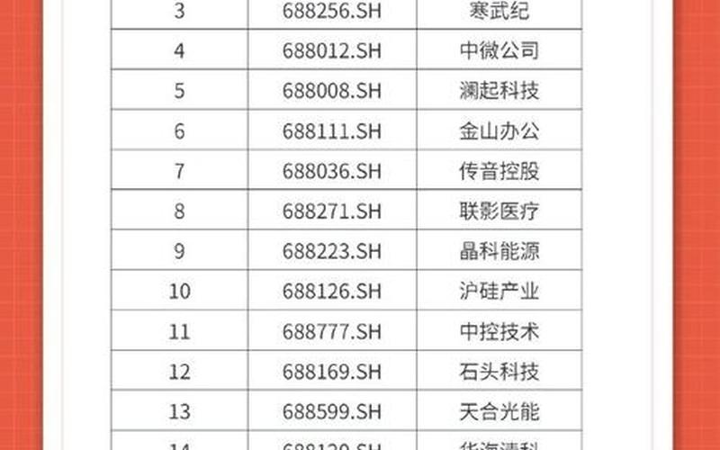 科创50ETF股票配资名单-第1张图片-金银屋 科创50ETF股票配资名单-第1张图片-金银屋