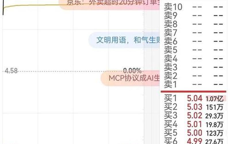 夜间股市开盘时间-第1张图片-金银屋