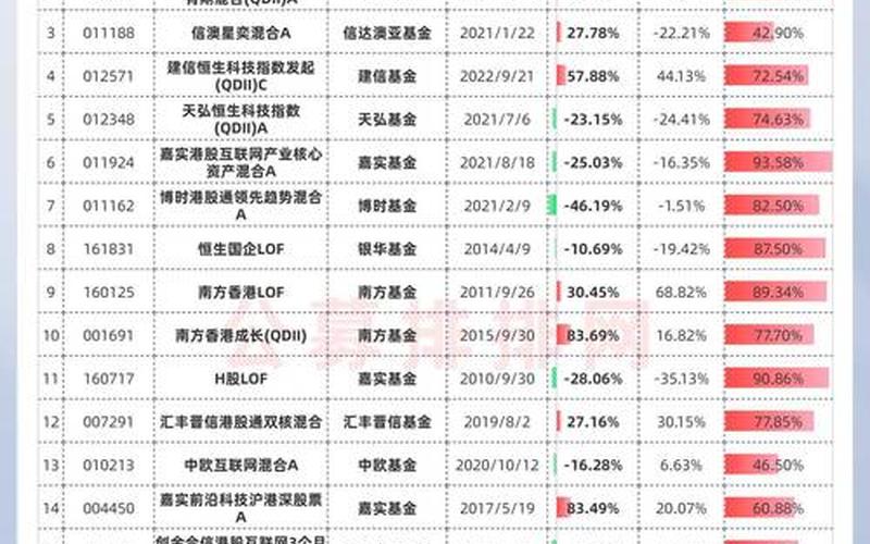 港股高股息率基金排名最新，港股高股息率基金排名最新数据-第1张图片-金银屋