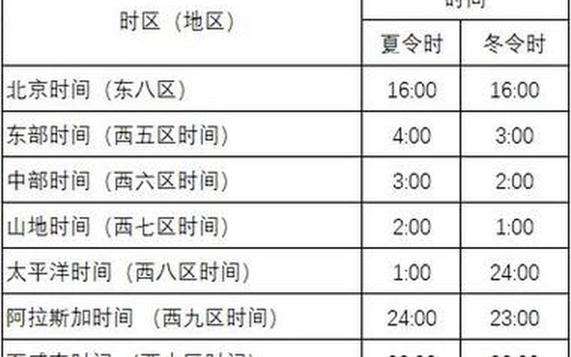 外国股市开盘时间点，外国股票交易时间-第1张图片-金银屋