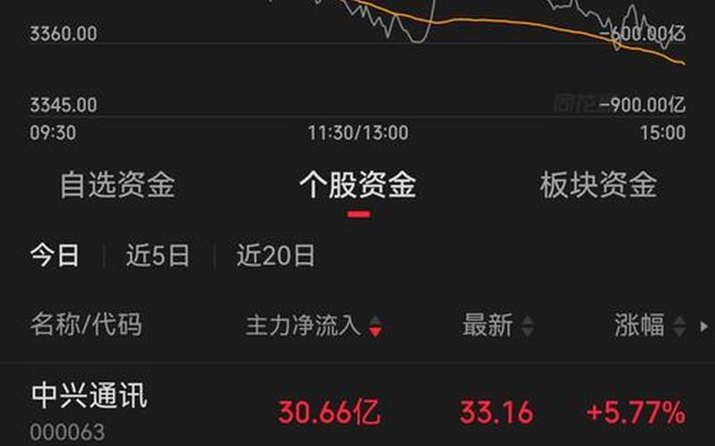 定增第二天股价表现-第1张图片-金银屋 定增第二天股价表现-第1张图片-金银屋