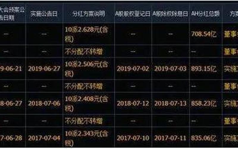 股票配资分红日卖掉还分红吗-第1张图片-金银屋