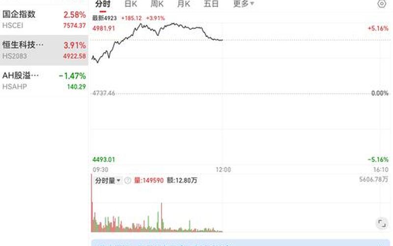 电脑屏幕出现恒生指数,恒生中国企业指数是什么意思-第1张图片-金银屋 电脑屏幕出现恒生指数,恒生中国企业指数是什么意思-第1张图片-金银屋