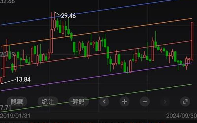 A股半年走势 新：市场中的涟漪与深渊-第1张图片-金银屋