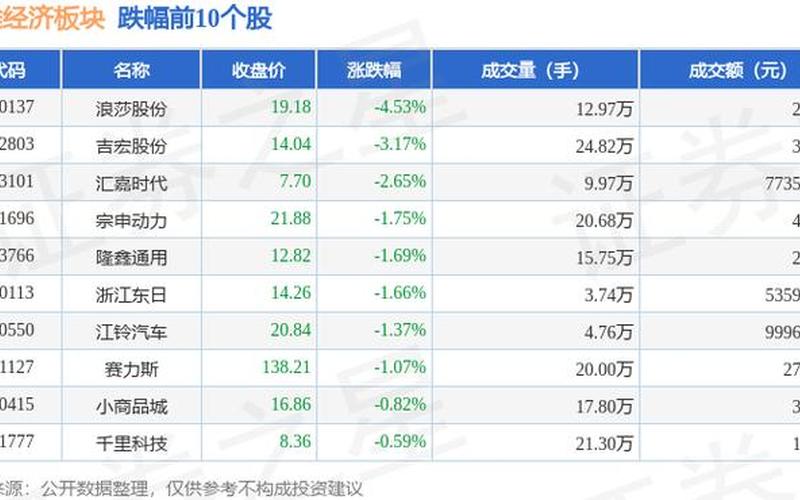 浪莎股份股票配资行情-第1张图片-金银屋