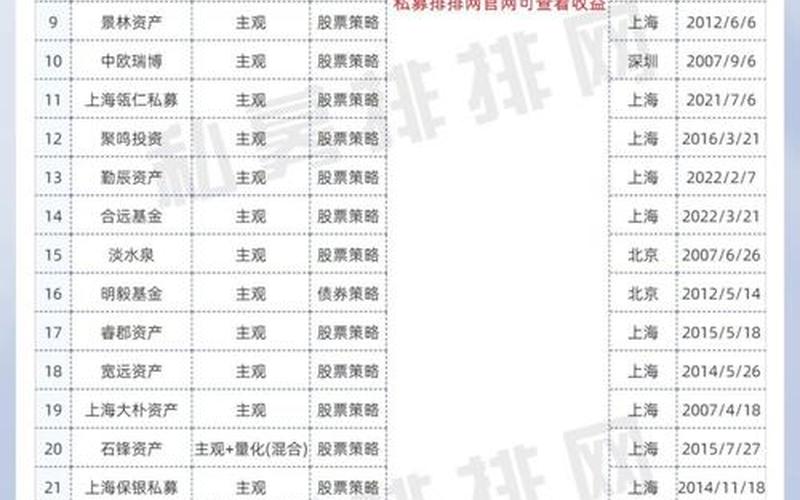 股票策略私募基金排名-第1张图片-金银屋