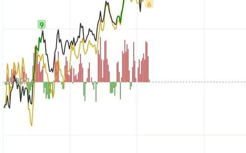 世界股市春节安排-第1张图片-金银屋