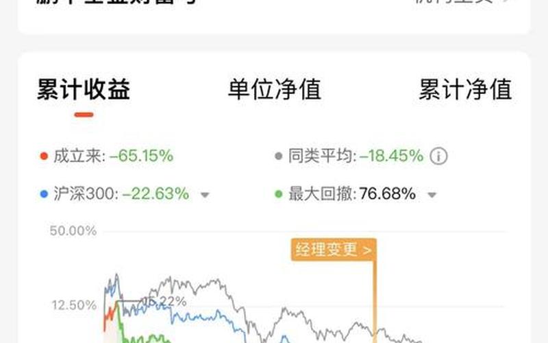 基金000041今日净值，基金000041今日净值查询-第1张图片-金银屋