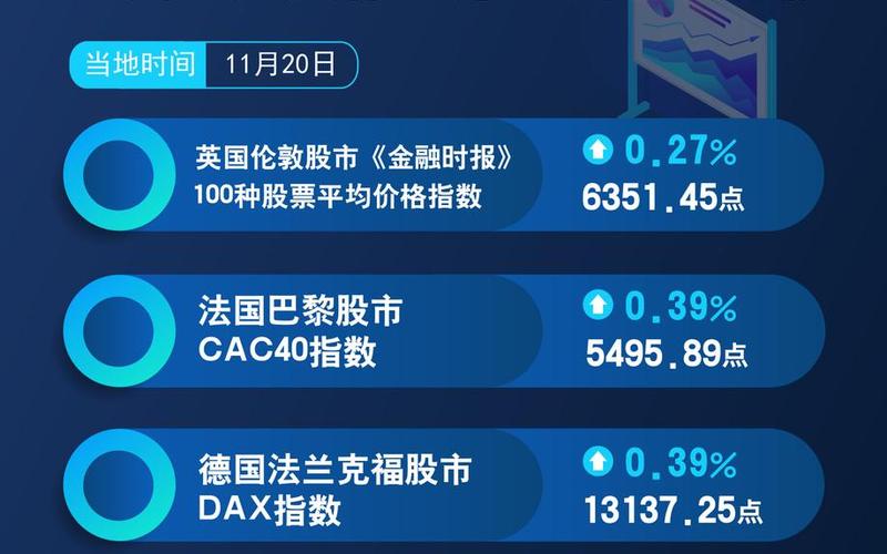 欧洲股市股指行情最新-第1张图片-金银屋