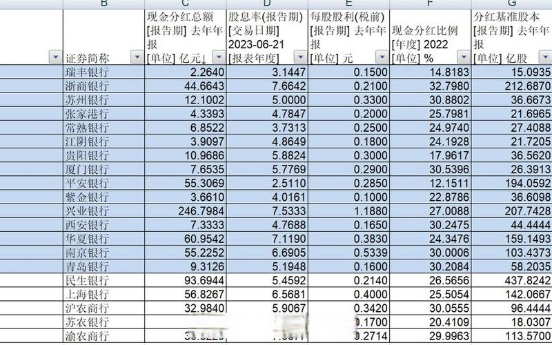 股息收入股市分红，股息收入股市分红是多少-第1张图片-金银屋