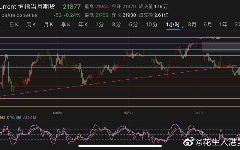 恒生期货指数和恒生指数 恒生指数期货内盘和外盘-第1张图片-金银屋 恒生期货指数和恒生指数 恒生指数期货内盘和外盘-第1张图片-金银屋