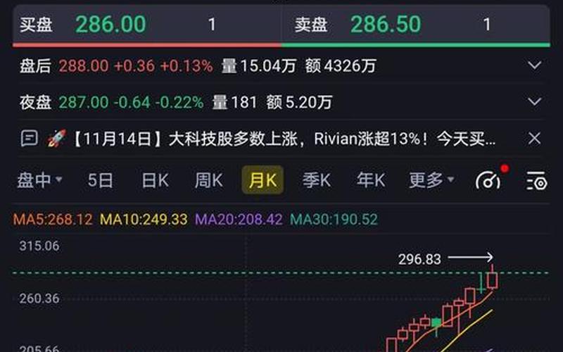 巴菲特航空股市油价-第1张图片-金银屋 巴菲特航空股市油价-第1张图片-金银屋