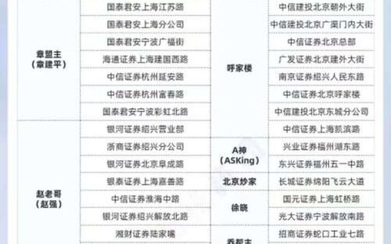 股市一线游资的席位-第1张图片-金银屋