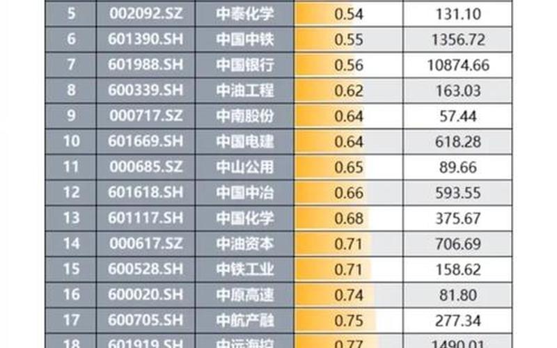 煤炭石油股息率,煤炭股息率为什么高-第1张图片-金银屋 煤炭石油股息率,煤炭股息率为什么高-第1张图片-金银屋