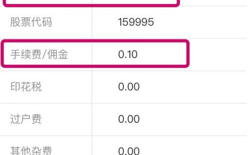 佣金万5是多是少股市-第1张图片-金银屋 佣金万5是多是少股市-第1张图片-金银屋