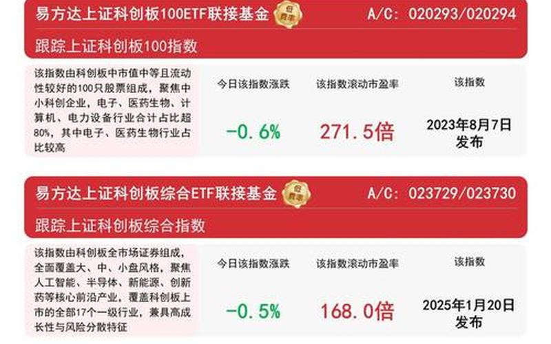 科创板股票本方最优价格申报-第1张图片-金银屋